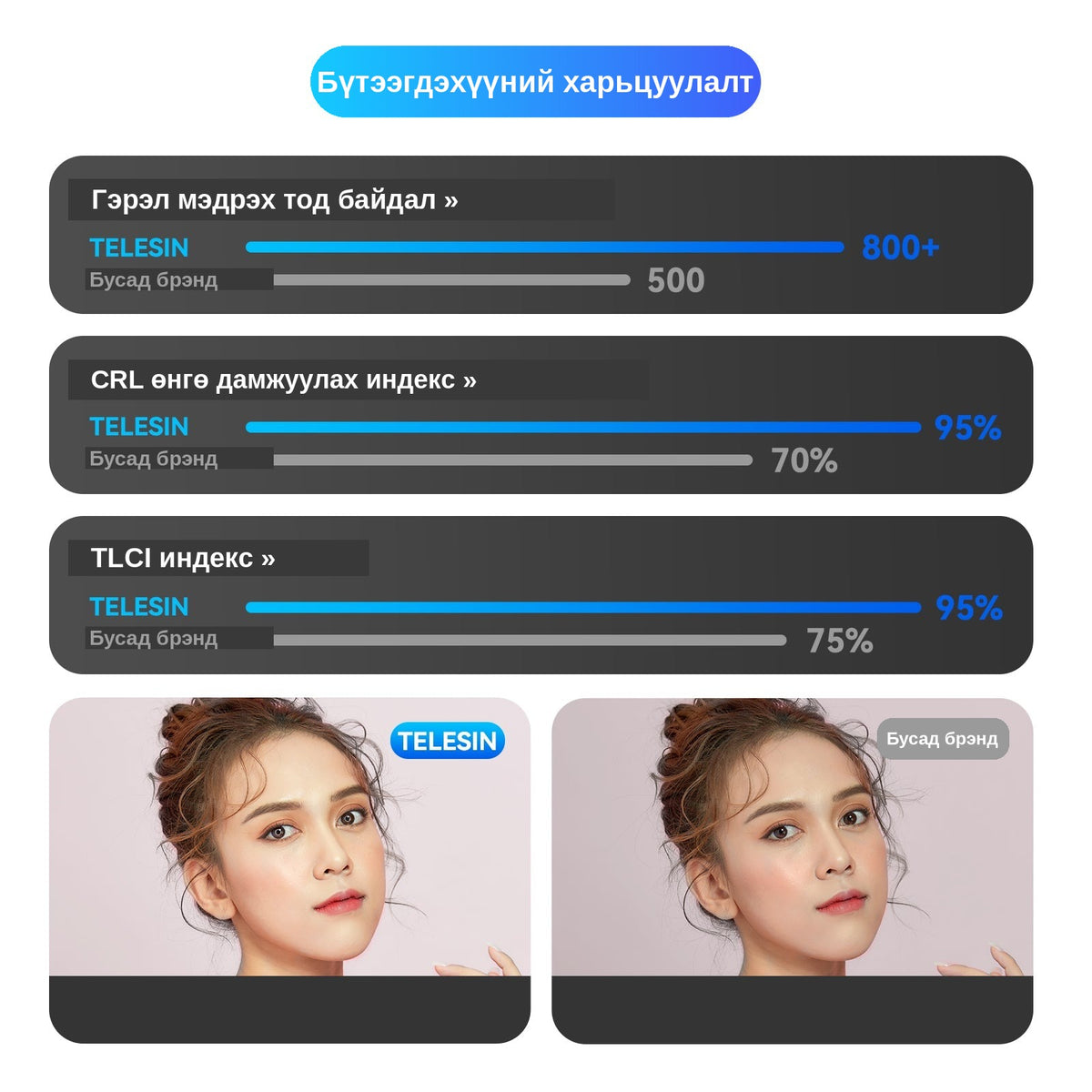 Telesin Selfie Ring Light